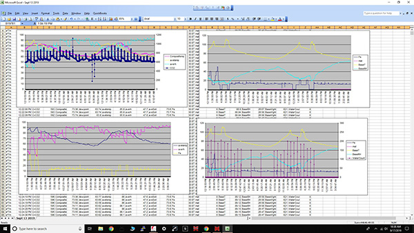 Composting Charts