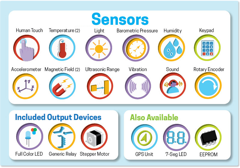 Sensors