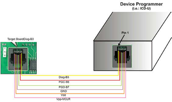 ICD to Target Connections